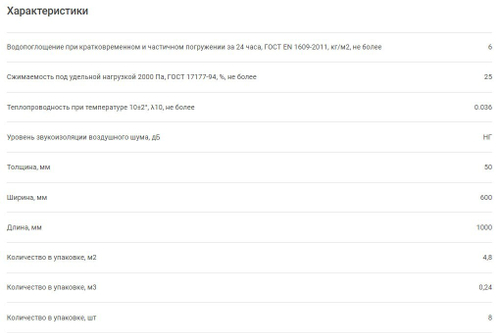 Минеральная вата Isover Мастер Теплых Крыш 35 кг/м3 1000х600х50 мм, 8 шт/упак