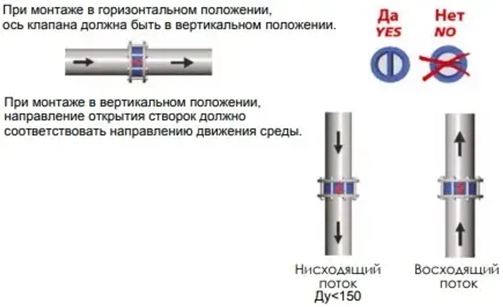 Клапан обратный поворотный двустворчатый межфланцевый Ду100 Ру16 Tecofi CB3449-EPA0100