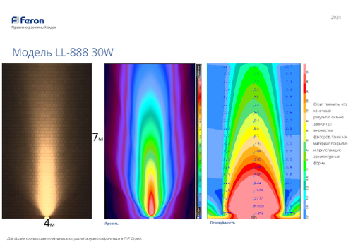 Светодиодный светильник ландшафтно-архитектурный Feron LL-888 85-265V 30W 2700K IP65 32153