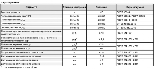 Минеральная вата Роквул Фасад Баттс Д Оптима 1000х600х150 мм, 2 шт/упак