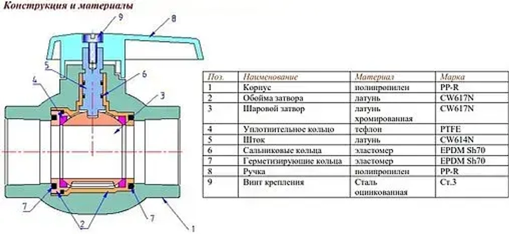 Кран шаровый для пп трубы 32мм x 32мм Valtec VTp.744.0.032