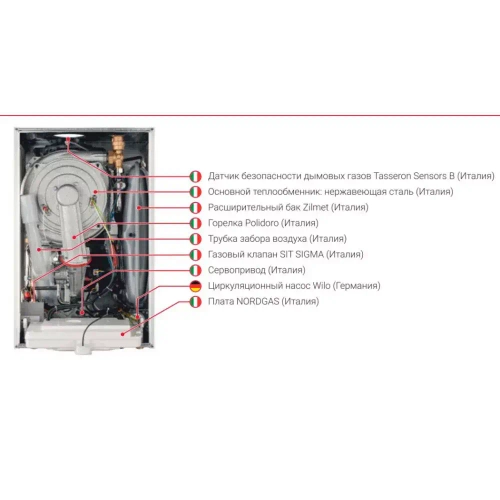 Настенный конденсационный котел Federica Bugatti 35B COND PREMIUM