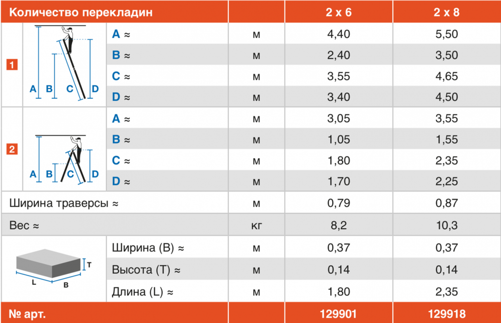 TRIMATIC Лестница-трансформер двусторонняя стремянка, 2 х 6 перекладин