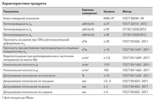 Минеральная вата Роквул Рокфасад 1000х600х50 мм, 4 шт/упак