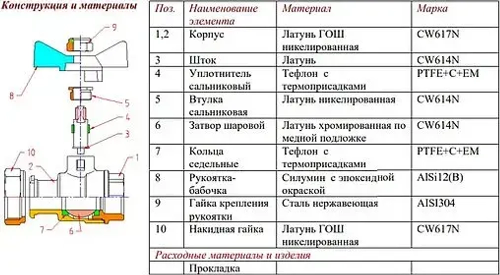 Кран шаровый с накидной гайкой ½"в x ¾"нг Valtec VT.241.N.0405