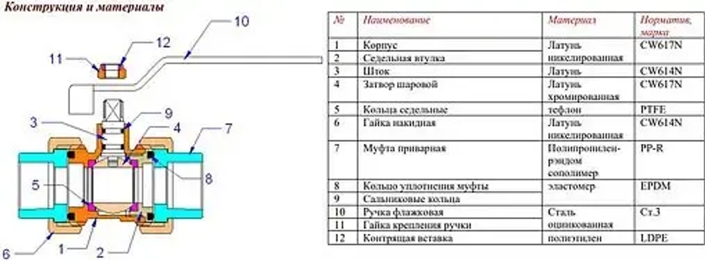 Кран шаровый с двумя переходами на пп трубу 25мм x 25мм Valtec VTp.745.0.025