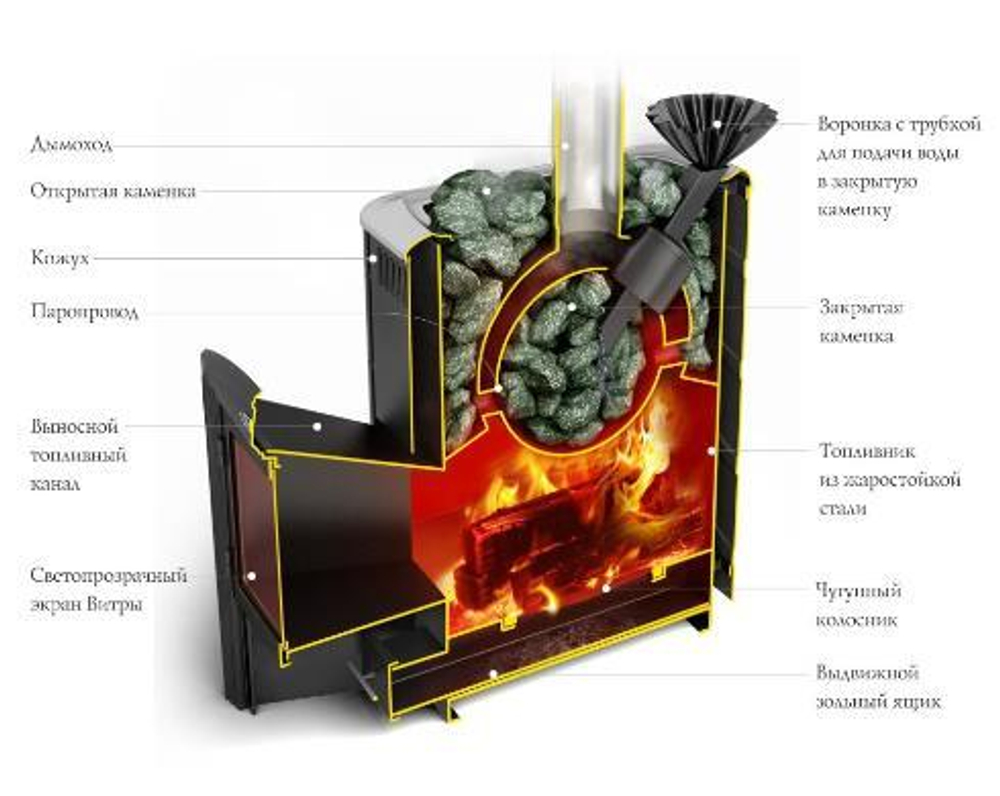 Печь для бани ТМФ Гейзер 2014 Carbon Витра закр.каменка антрацит
