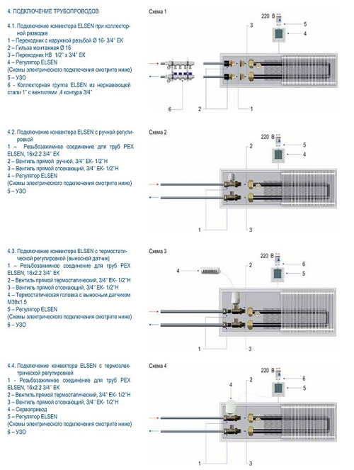 Конвектор внутрипольный, ELSEN, EKQ, с принудительной конвекцией, с тангенциальным вентилятором, ширина, мм-190, высота, мм-110, длина, мм-1000, регулирование-плавное, роликовая решётка, алюминий, цвет-натуральный, рамка-алюминий, EC-двигатель 24 В, кол-в