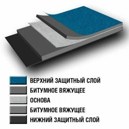 Стеклоизол ТехноНиколь Р ХКП-3,5 стеклохолст сланец серый 1х9 м, рул