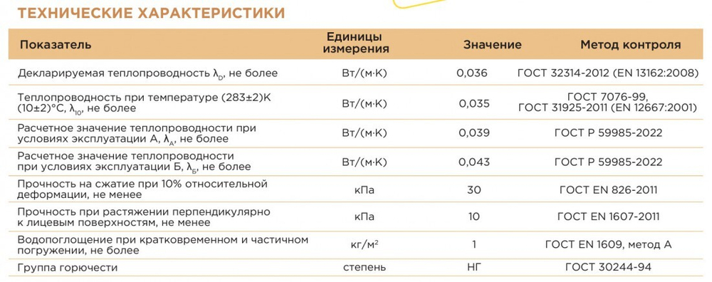 Минеральная вата Isover Фасад-Мастер 110 кг/м3 1000х600х100 мм, 3 шт/упак
