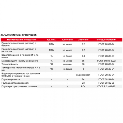 Мастика гидроизоляционная ТехноНиколь №24 МГТН 20 кг, шт