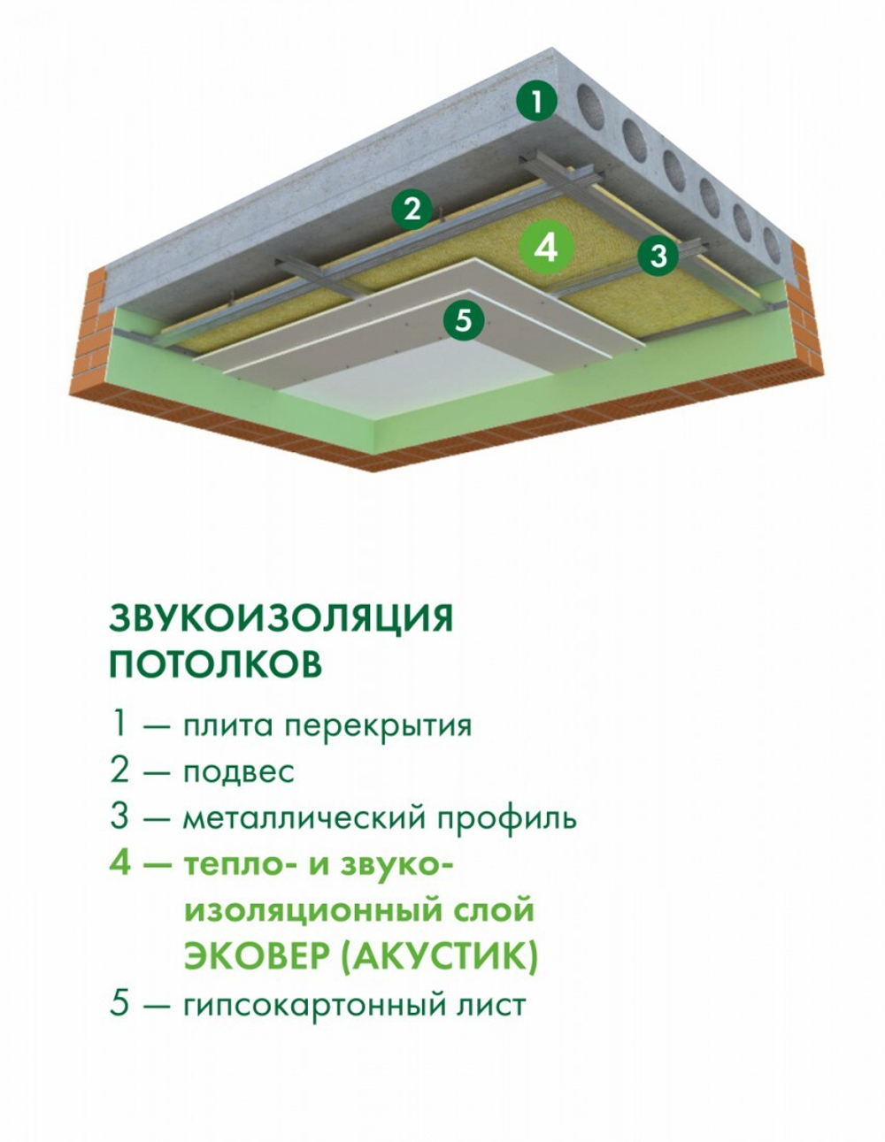 Минеральная вата Эковер Акустик 1000х600х50 мм, 8 шт/упак