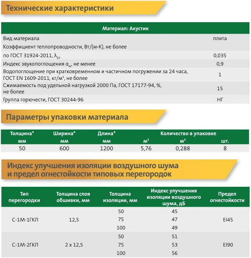 Минеральная вата Isover Акустик 35 кг/м3 1200х600х50мм, 8 шт/упак