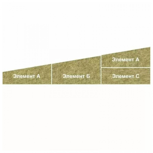 Минеральная вата Технониколь ТехноРуф Н ПРОФ клин 2,1% Элемент Б 1200х600х55/80 мм, 64 шт/пал