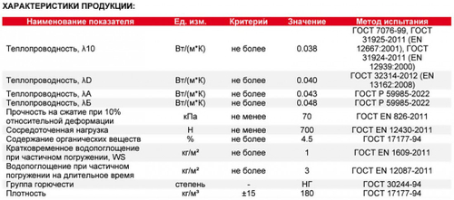 Минеральная вата Технониколь ТехноРуф В ОПТИМА 180 кг/м3 1200х600х40 мм, 5 шт/упак