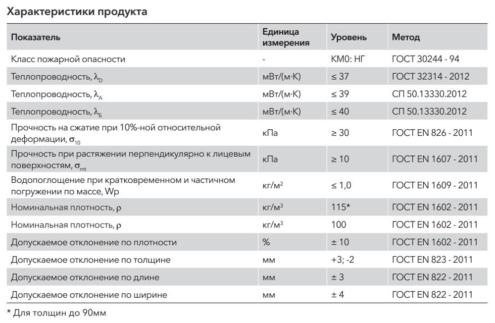 Минеральная вата Роквул Рокфасад 1000х600х50 мм, 4 шт/упак