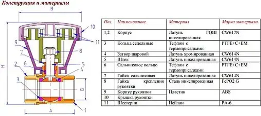 Кран шаровый ¾"в x ¾"в Valtec Base VT.252.N.05
