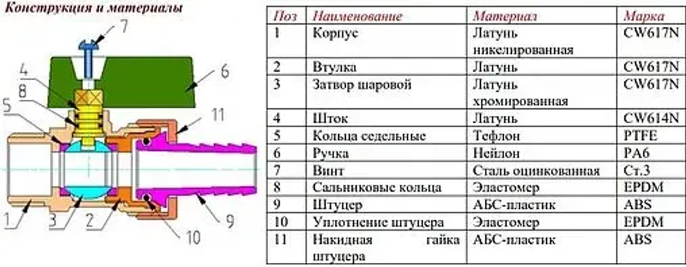 Кран шаровый со штуцером ½"н x ¾"н / 14ш Valtec VT.430.N.04