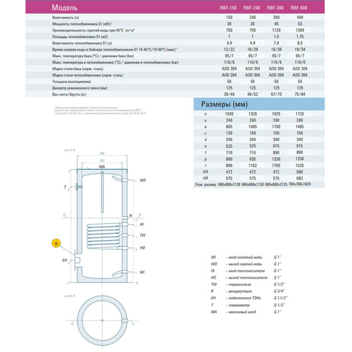 Бойлер косвенного нагрева RISPA RBF 200 литров