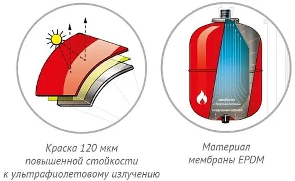 Расширительный бак Джилекс 18 П 5 бар 7819