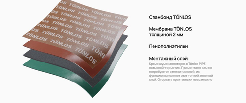 Шумоизоляция канализационных труб Tönlos PIPE