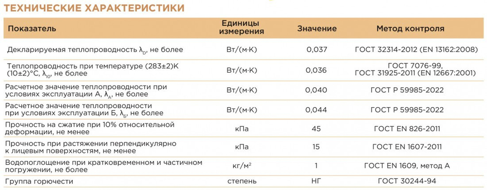 Минеральная вата Isover Фасад 135 кг/м3 1000х600х100 мм, 3 шт/упак