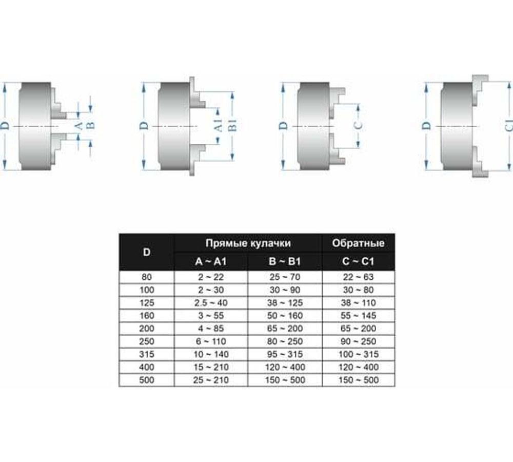 Патрон токарный 3-х кулачковый 7100-0049П К11-500С11 500 мм GRIFF b208387