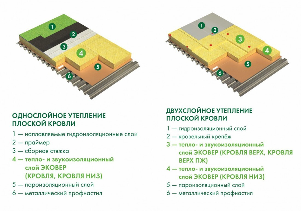 Минеральная вата Эковер Кровля Низ 100 кг/м3 1000х600х50 мм, 8 шт/упак