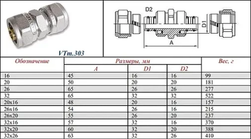 Муфта компрессионная соединительная 16мм x 16мм Valtec VTm.303.N.001616