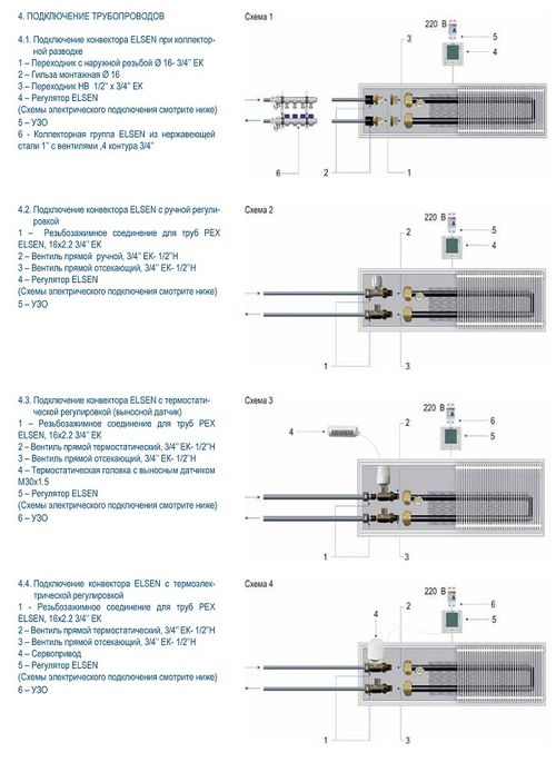 Конвектор внутрипольный, ELSEN, EKQ, с принудительной конвекцией, с тангенциальным вентилятором, ширина, мм-240, высота, мм-110, длина, мм-1250, регулирование-плавное, роликовая решётка, алюминий, цвет-натуральный, рамка-алюминий, EC-двигатель 24 В, кол-в