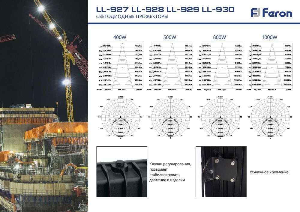 Светодиодный прожектор Feron LL-930 IP65 1000W 6400K 41159