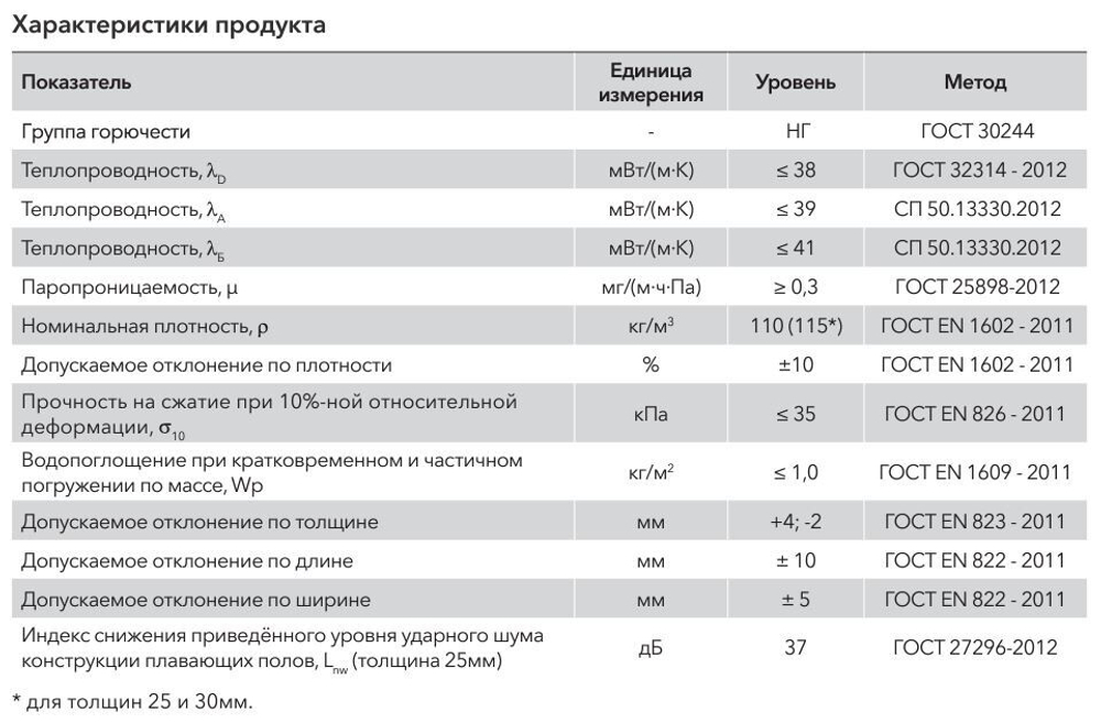 Минеральная вата Роквул Флор Баттс 115 кг/м3 1000х600х25 мм, 8 шт/упак