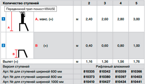 Передвигаемая платформа, ширина ступенек 600 мм, раб. высота 2,4 м