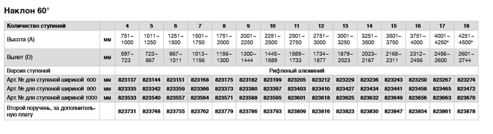 Лестница стационарная, 18 рифл. ступенек 1000 мм. из лёгк. металла, 60°