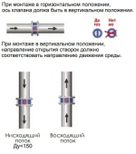Клапан обратный поворотный двустворчатый межфланцевый Ду40 Ру16 Tecofi CB3448N-EP0040