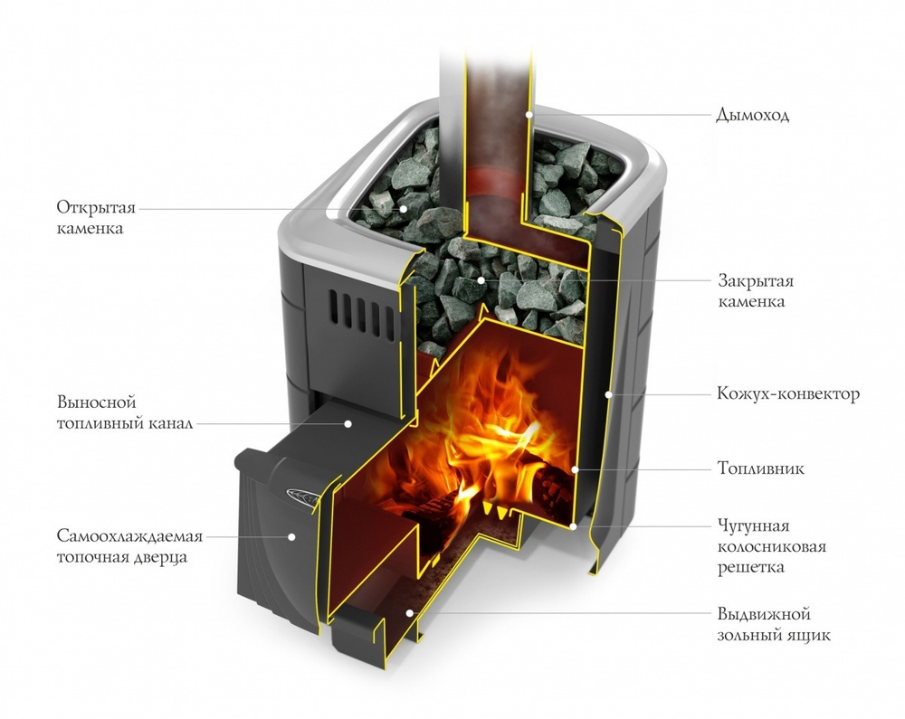 Печь для бани ТМФ Компакт 2017 Carbon дверца антрацит терракота