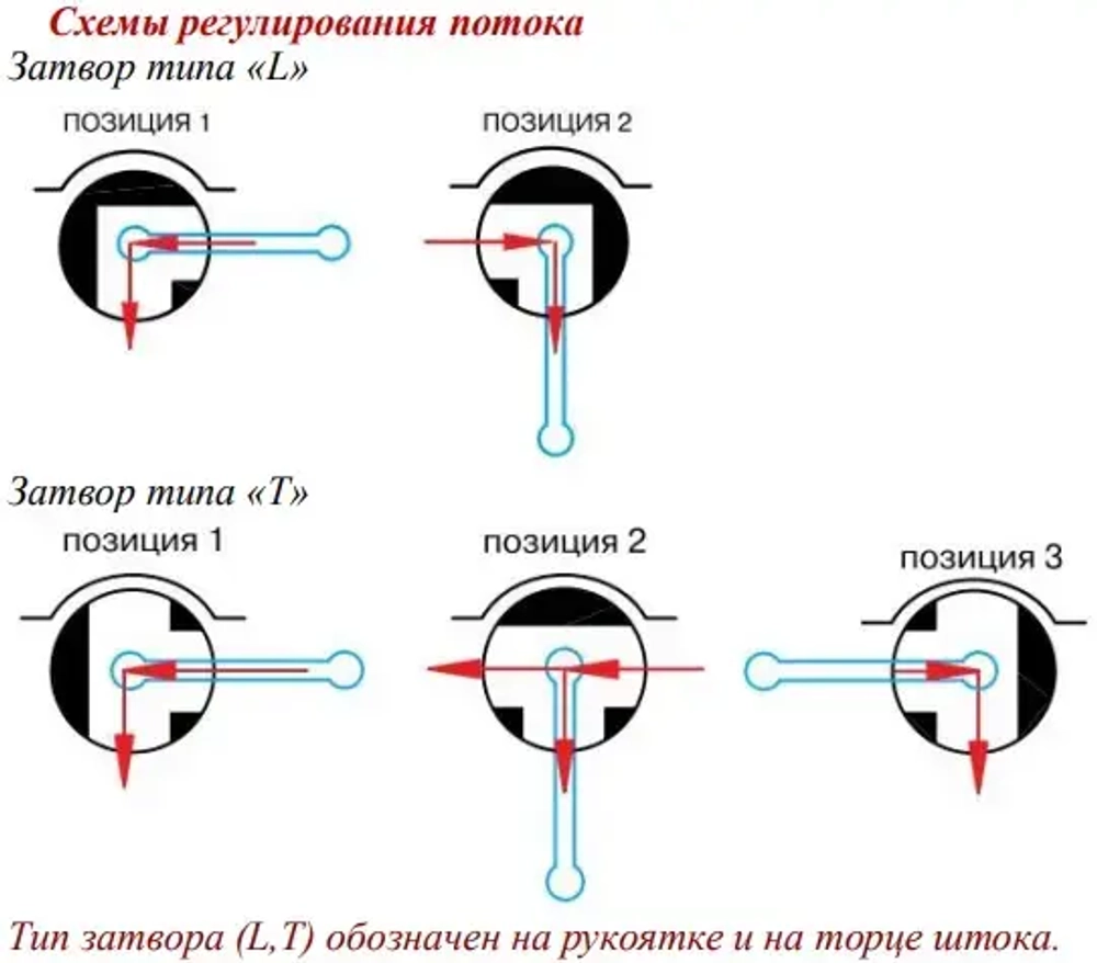 Кран шаровый трехходовой/L ¾"в x ¾"в x ¾"в Valtec VT.360.N.05