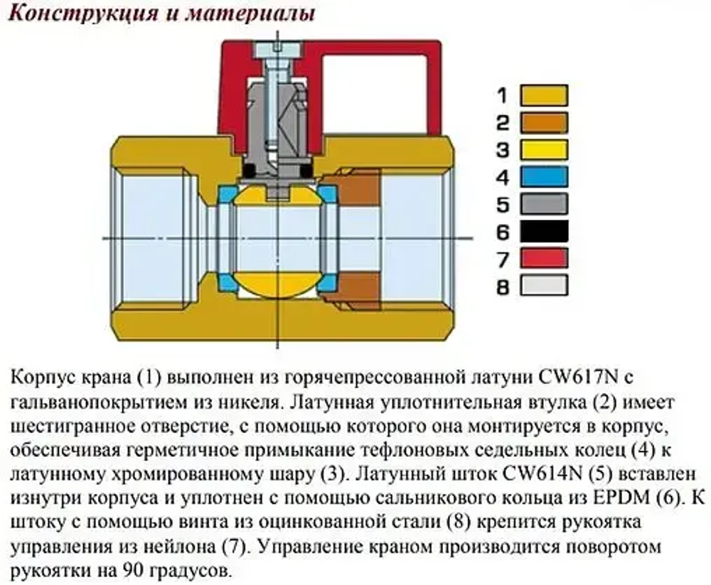 Кран шаровый мини ½"в x ½"н Valtec Mini VT.331.N.04