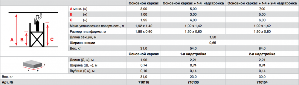 CLIMTEC Передвижные подмости, 2-я надстройка