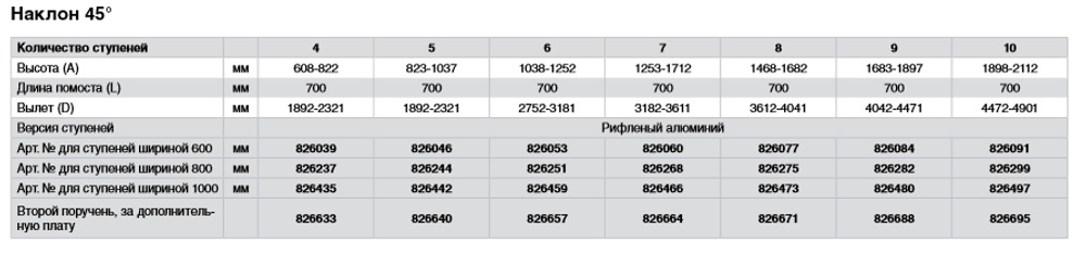 Второй поручень для перехода 5 ступ. 60°