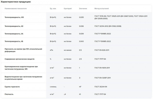 Минеральная вата Технониколь ТехноАкустик 40 кг/м3 1200х600х100 мм, 6 шт/упак