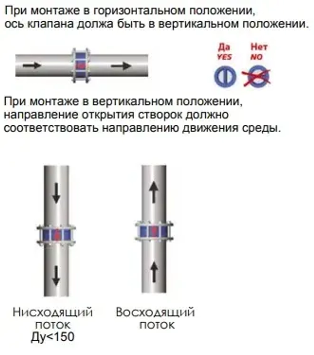 Клапан обратный поворотный двустворчатый межфланцевый Ду40 Ру16 Tecofi CB3448N-EP0040
