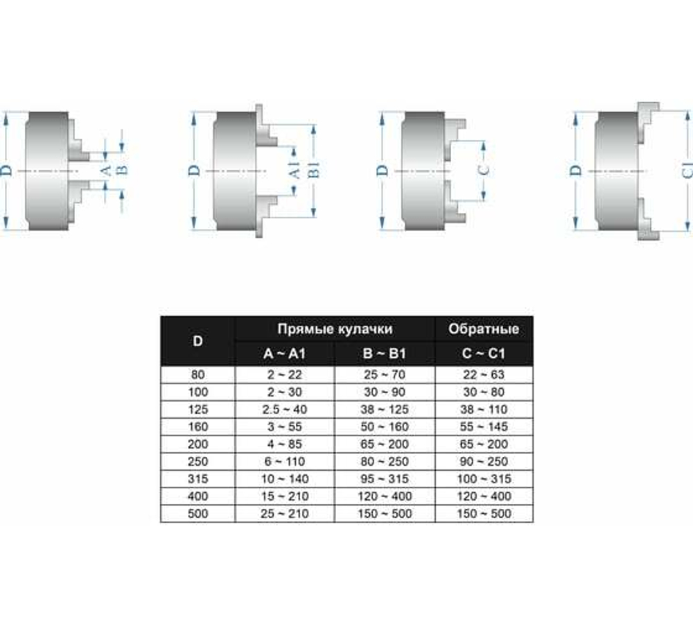 Патрон токарный 3-х кулачковый 200 мм 7100-0007П К11-200 GRIFF b208067