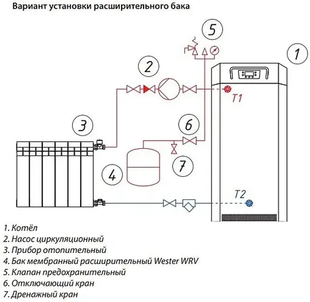 Расширительный бак Wester 18л 5 бар WRV 18