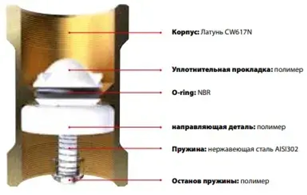 Клапан обратный пружинный 2"в x 2"в Itap Block 1010200