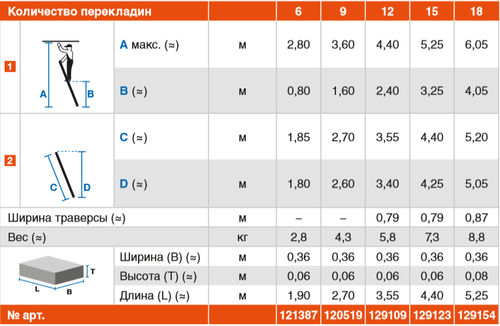 SIBILO Лестница приставная, 18 ступенек, раб. высота 6,35 м