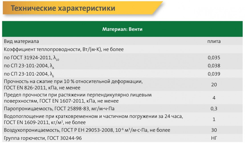 Минеральная вата Isover Венти 90 кг/м3 1000х600х100 мм, 3 шт/упак