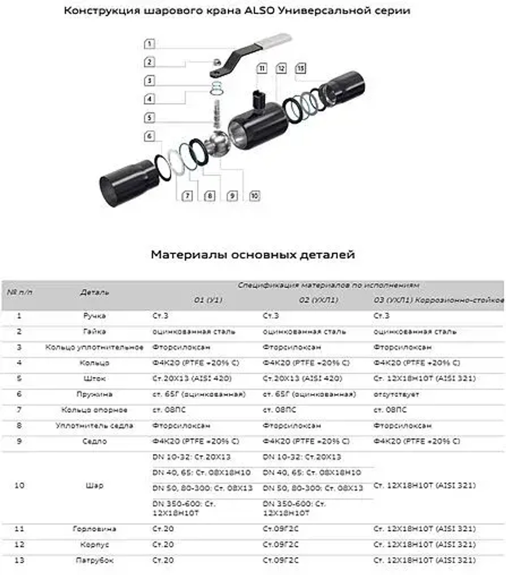Кран шаровый фланцевый Ду50 Ру40 Also КШ.Ф.З.050.40-01