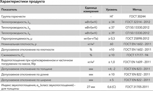 Минеральная вата Роквул Акустик Ультратонкий 60 кг/м3 1000х600х27 мм, 12 шт/упак