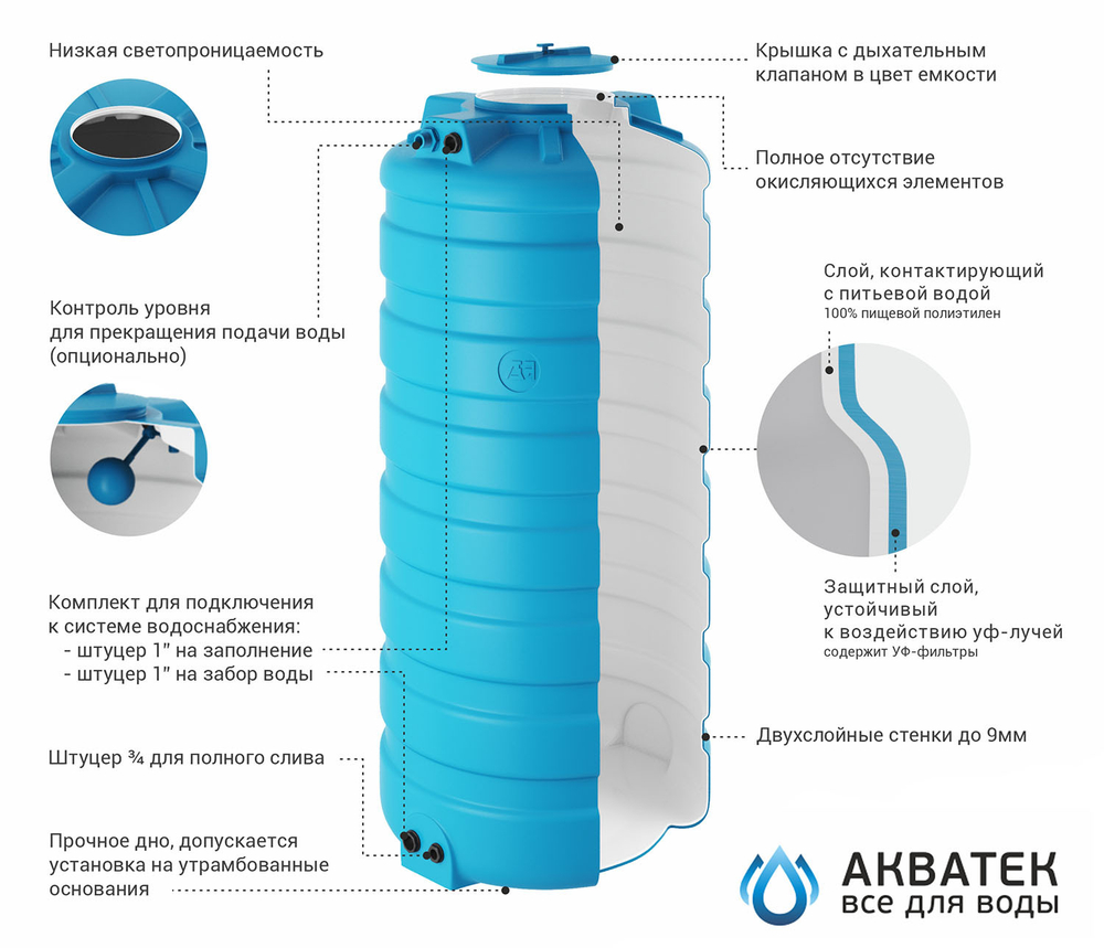 Бак д/воды ATV-500 BW (сине-белый)